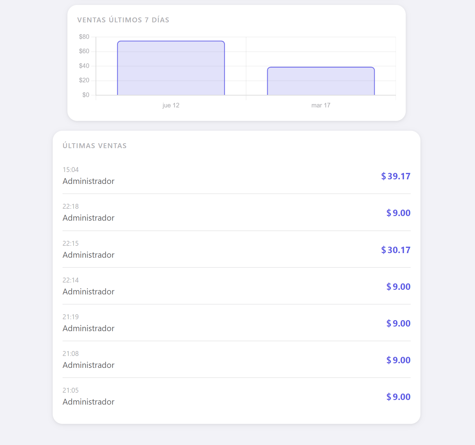 Panel de ventas inferior — gráfica semanal y últimas ventas